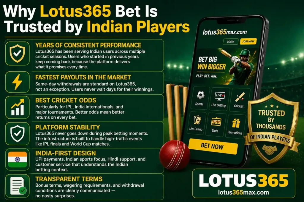 why lotus365 bet is trusted