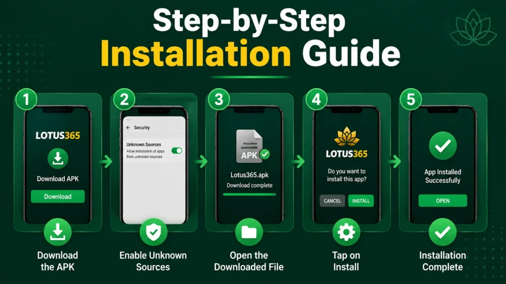 Step-by-Step Installation Guide